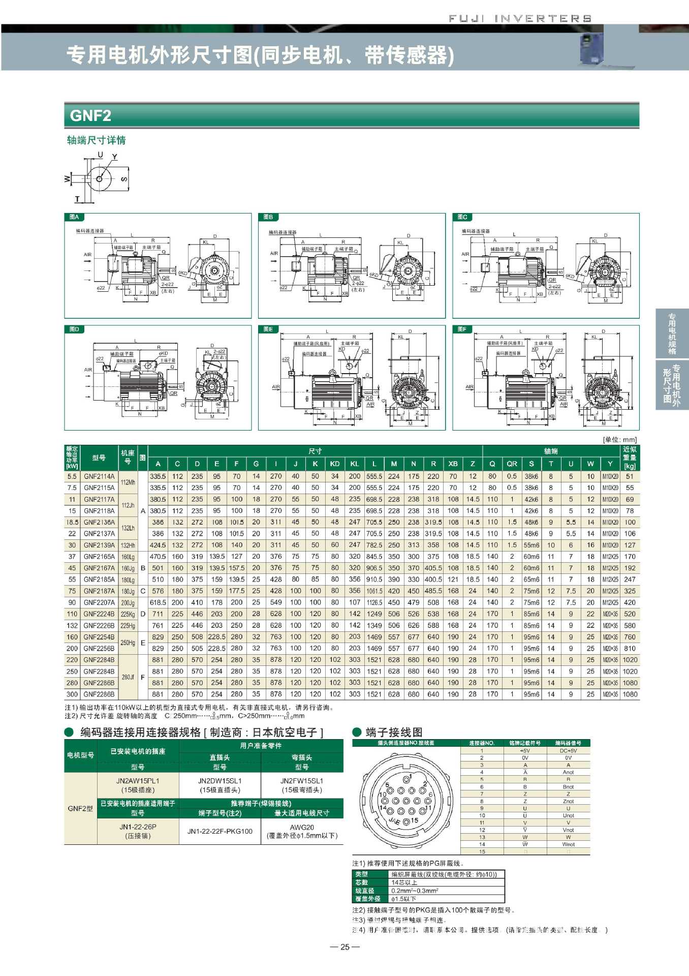 销售富士FUJI MVK3.7KW变频电机