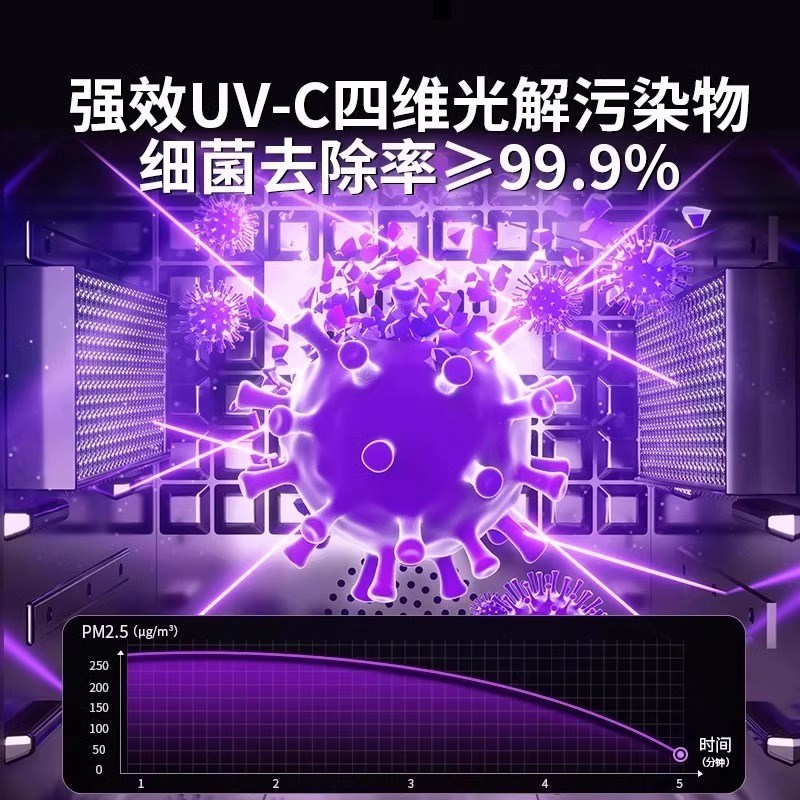 空气净化器家用除甲醛室内除臭吸烟去异味小型R猫浮毛负离子净化