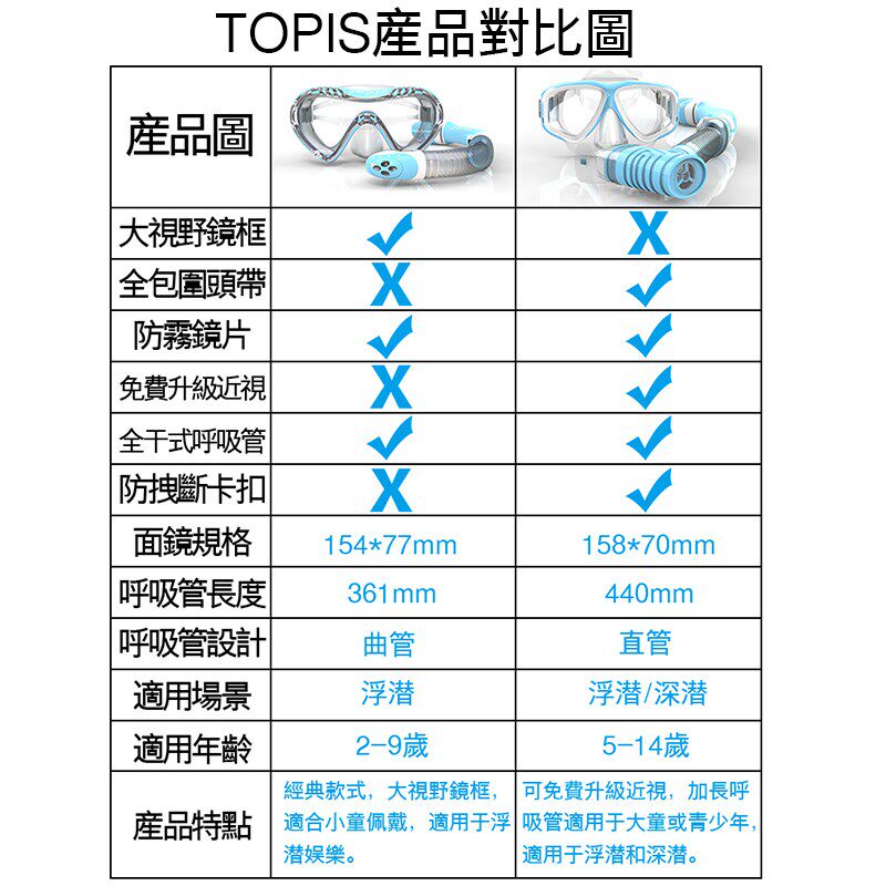 儿童防雾潜水镜面罩套装全v干式呼吸管器浮潜三宝近视面镜游泳装