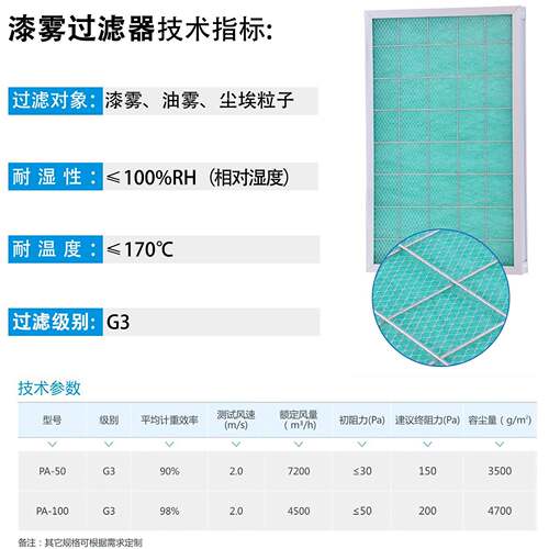 艾瑞厂家直销过滤烤漆过滤网BOF房玻纤漆雾器毡油漆过过滤棉阻漆
