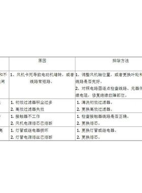 州净HD-8化LPP0型桌上式5洁净工苏作台(水平送风)