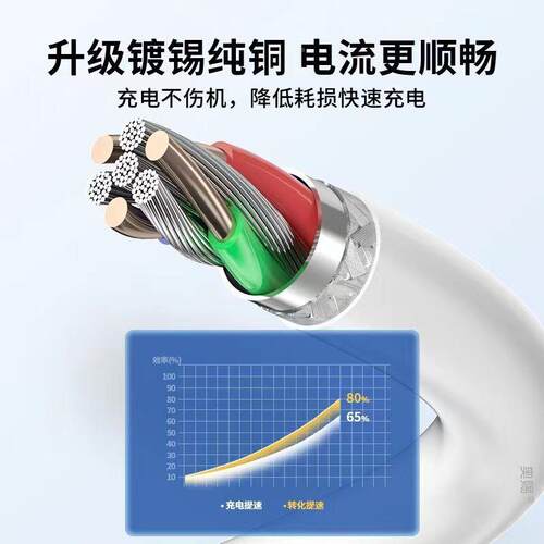 适a用华为快充数据线6Artypec充电线me60p30p4066W超HW-6a-1级快充nova7tpop50p60100W5A充电线器