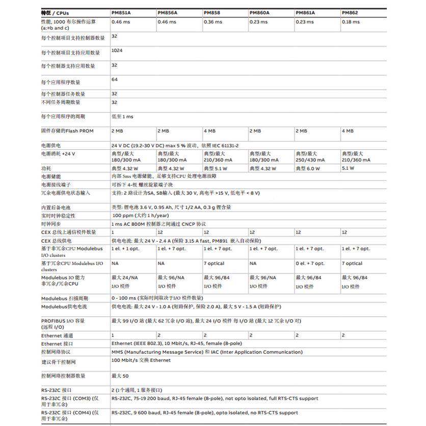 ABB交流接触器X120-30-01-80*220-230V564475H3z/2A30-240V60Hz10