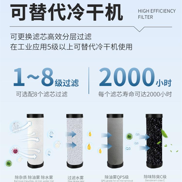 气泵空压机分离器静音净化处理设备储存气罐油水分离过滤神器