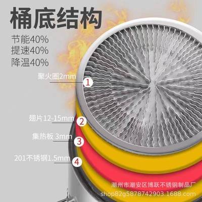 304不锈钢翅片桶商用带盖食堂汤桶卤肉桶复合底熟食桶环保节能
