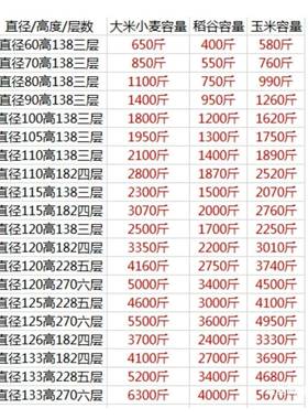 粮仓粮米食囤存仓家用谷仓大型储存粮仓粮食71612大储稻谷储铁皮