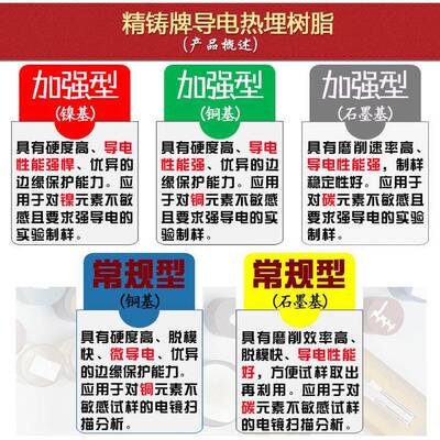 电型金相镶嵌粉脂SEM电镜扫描54771埋树导电热镜扫描金相镶埋树脂