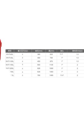 远华膨胀罐TVT100L 1  带底脚 8bar空调定压罐稳压罐压力膨胀水箱