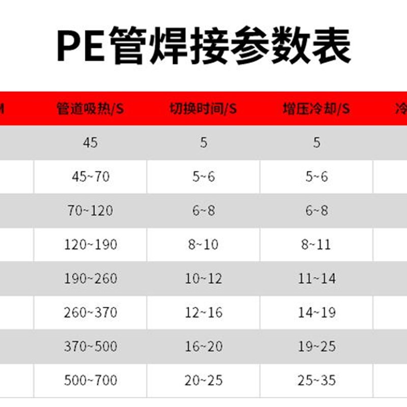 手动四环pe管对焊机热熔器pvdf材质水电压盖塑料给水f架子加热板4