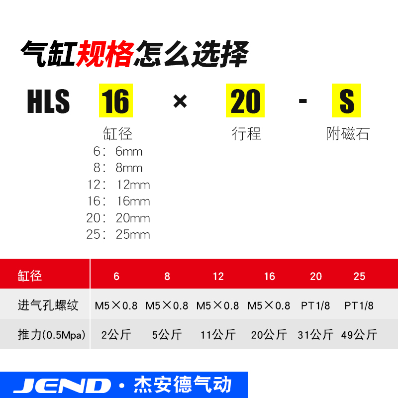 精密滑台气缸HLS6/8/12/16/20/25X10S-20S*30S/40S/50S/SAS/SB/SA