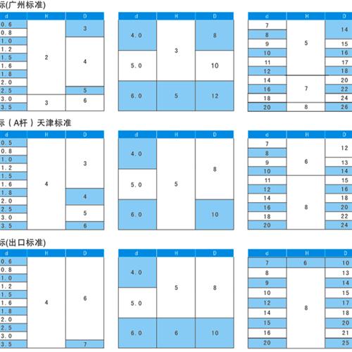 广标模具顶针 出口台标65Mn顶杆2.1,2.2,2.3,2.4,3.1,3.2,3.3,3.4