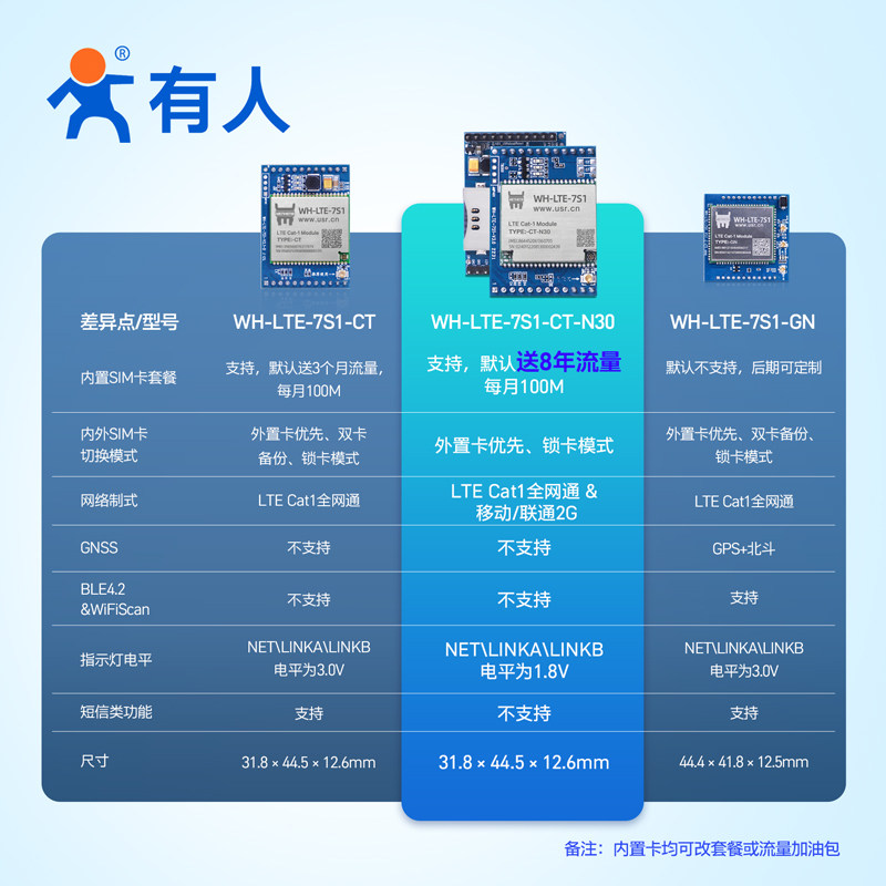 cat1模块4G模组dtu插针式串口转LTE通讯移动联通电信7S1