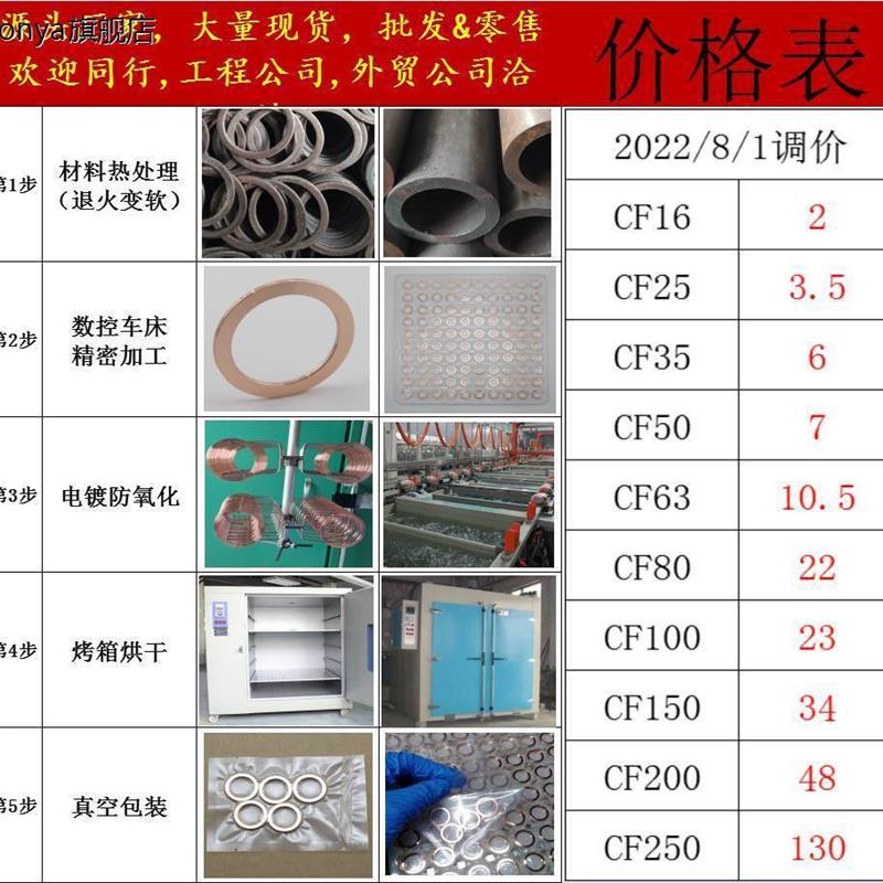 cf35真空无氧铜垫片cf16密封圈cf100真空铜垫圈cf150法兰垫片cf63