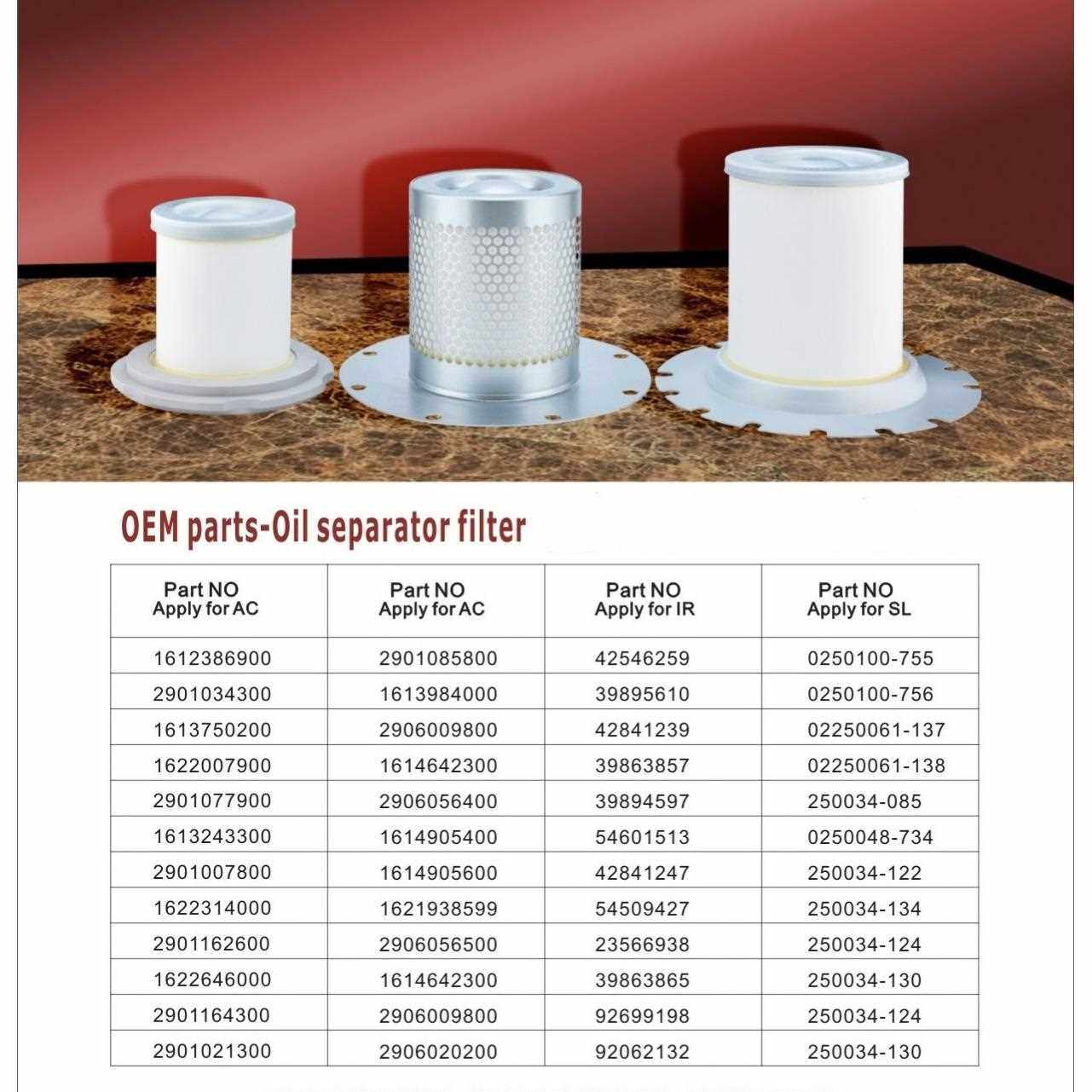 新款直销1.5立方UP5-11替代空压机配件油分22388045 24121212