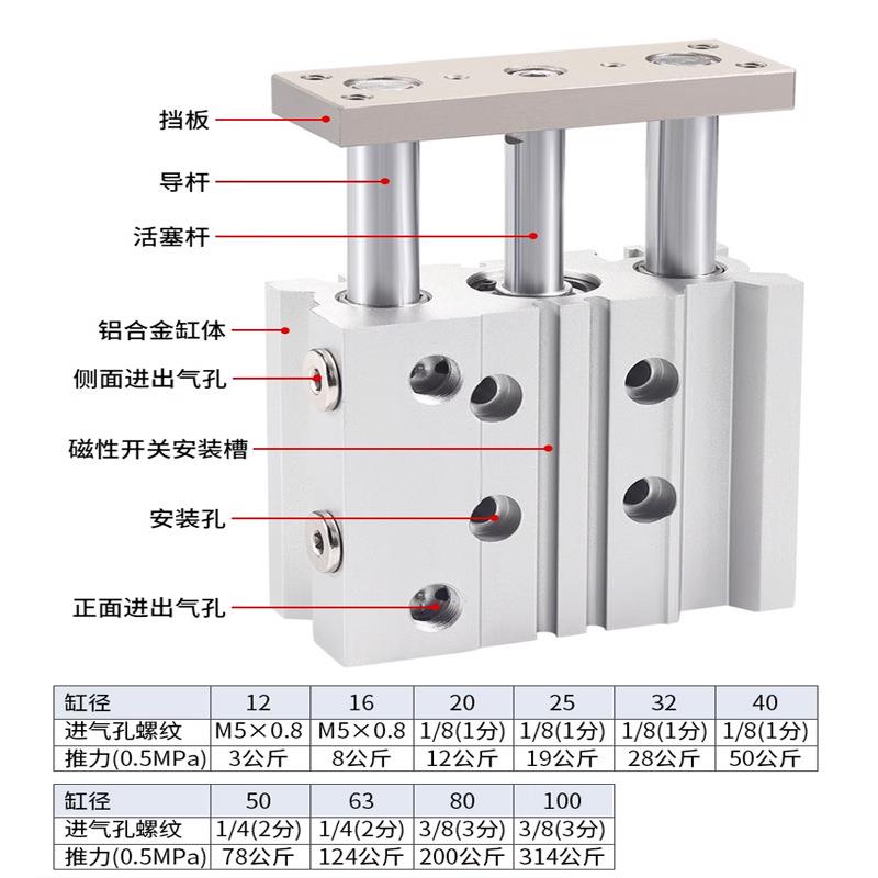 三轴三杆气缸MGPM12/16/20/25/32/40/50/63/80/100气动带导杆气缸