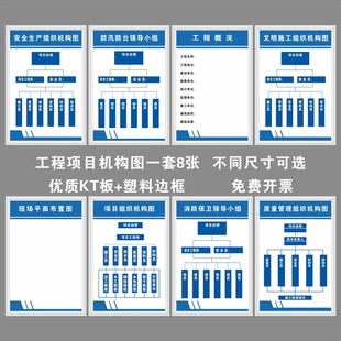 建筑工程项目组织机构图全套8张管理制度建设宣传KT看板标牌