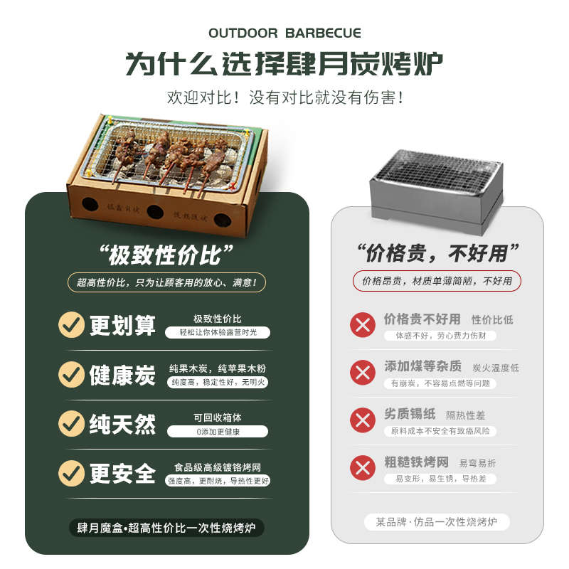 一次性烧烤炉围炉煮茶露营烧w烤架户外木炭室内烧烤炉子家用碳烤