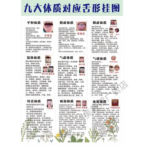 舌诊挂画中医九种体质辨识海报中医养生馆装饰画舌诊对照表自粘画