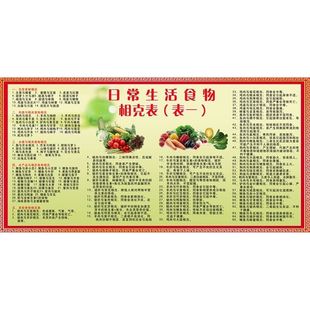 日常生活食物相克表(表一)海报日常生活食物相克表(表二)展板