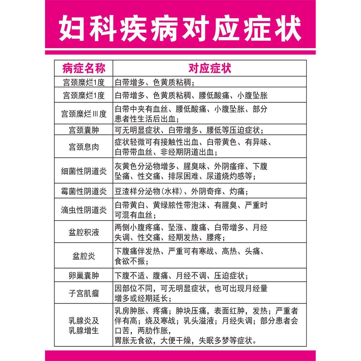 妇科疾病对应症状海报私密保养美容养生广告宣传画美容院墙贴海报