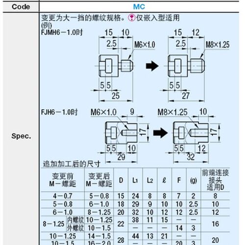 好货浮动接头 T形槽支座型FJMH FJH FJMW FJW FJMHSA FJHSA FJMHS