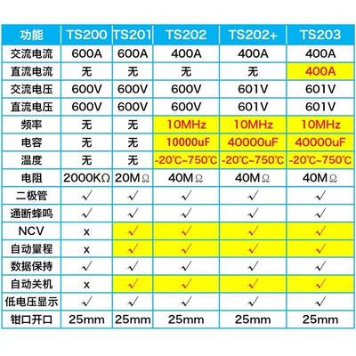 数字钳形表万用表自动防烧钳形电流表袖珍数显交直流电流钳表