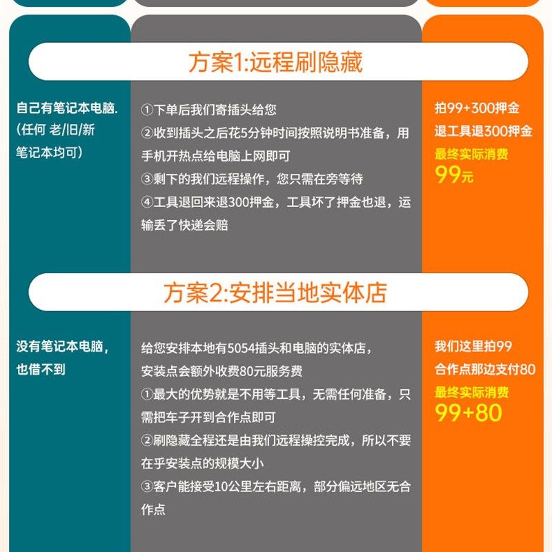 奥迪a4l a5a6l a7 a3la8lq7q8刷隐藏功能q5l运动布局动态尾灯改装