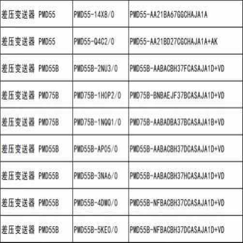 (询价)差压变送器 PMD55  PMD55B  PMD75B