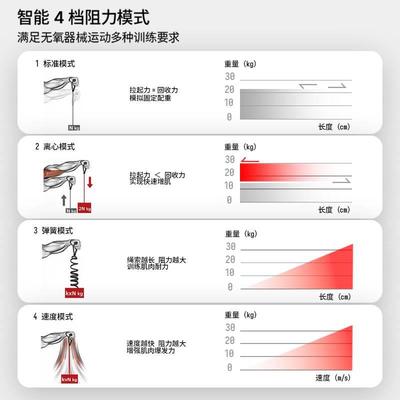 RH力量综合训练器健身站家庭智能健身器材家用多功能健身-L236