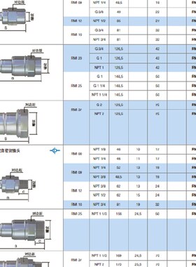 法式接头 RMI25.1106/JV RMI25.7106/JV RMI25.1105/JV 7105/JV