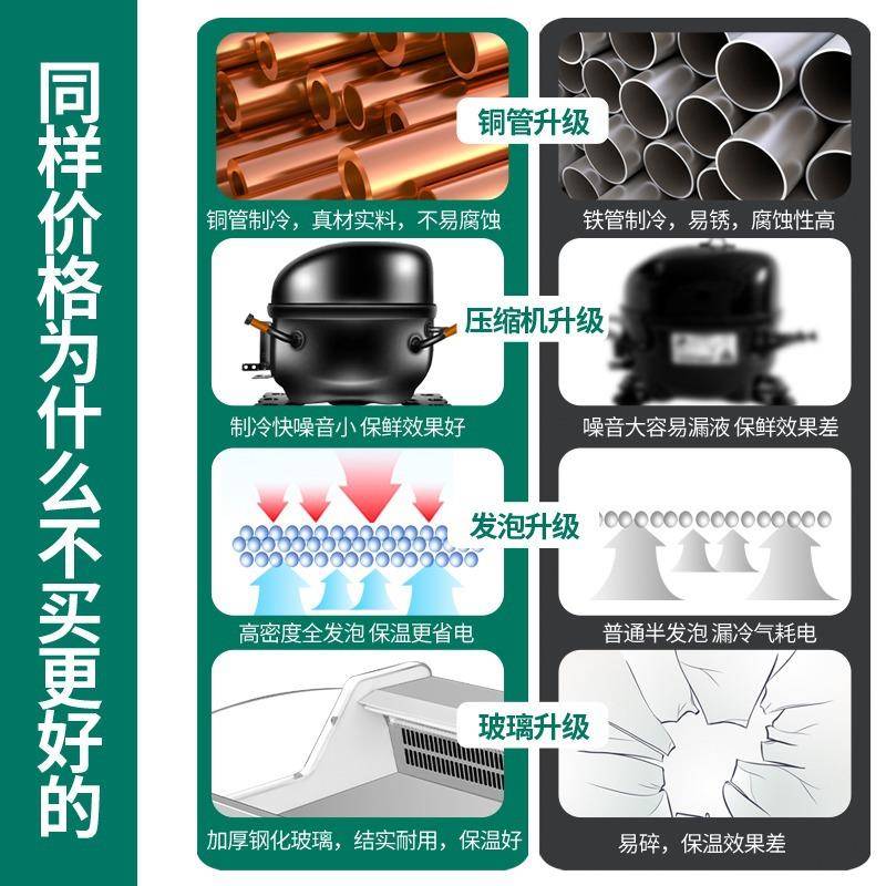 鲜肉柜熟食展示柜冷鲜肉海鲜保鲜寿司冷藏点菜冰柜风冷超市商用