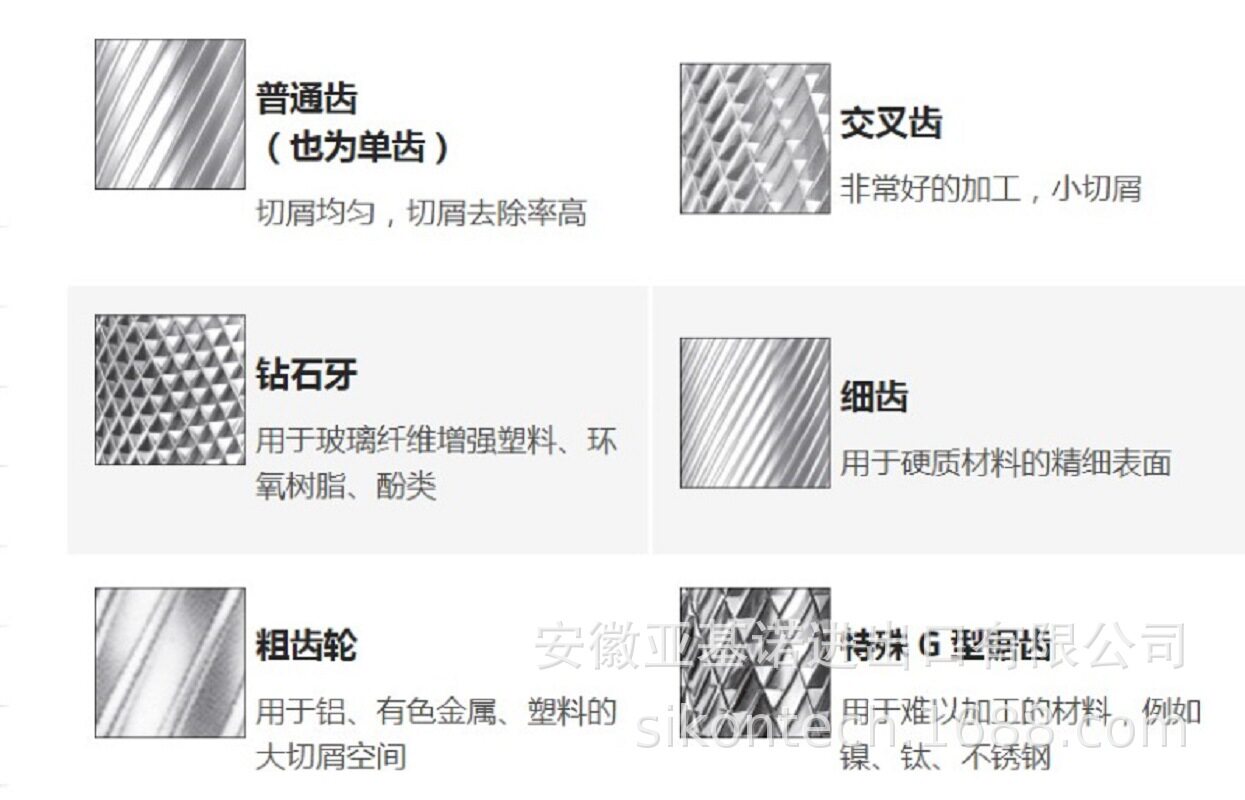 德国进口硬质合金精加工修整器