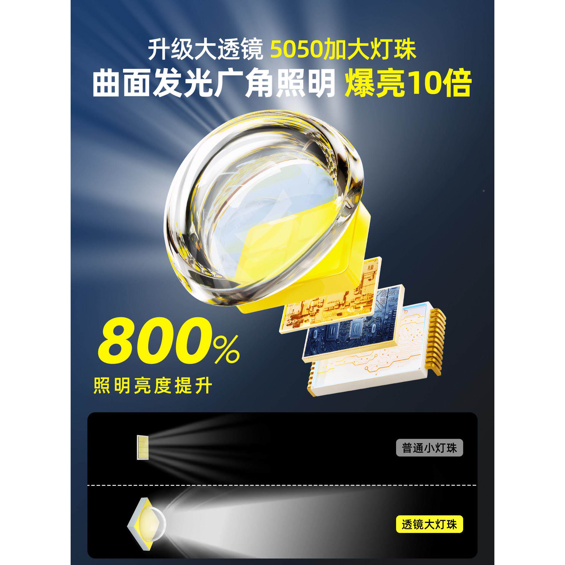 车库专用太阳能户家外用庭院灯夜间人体自动感应超大功水率945防