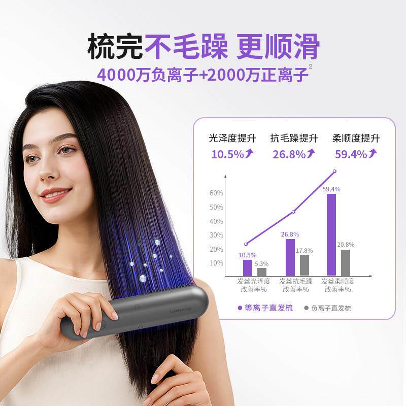 罗拉如炬无线OEL直板发梳发颅可携式负离子不伤拉直蓬松高顶发型