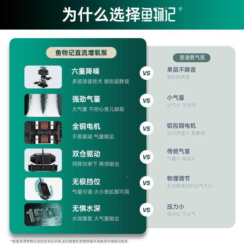 鱼缸静增氧气泵大气H1氧气泵量专家用养鱼打氧音充大氧用功率制氧