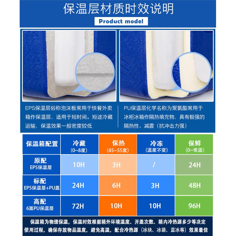 保温箱摆冷藏箱外卖保热商用6保5L85L号大车载食品鲜摊箱保冷冰桶