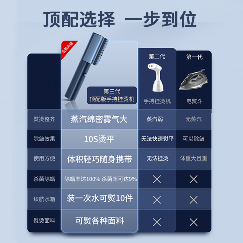 小巢糖手持挂烫机熨烫衣服家用小型蒸汽电熨斗便携出差熨衣服神器