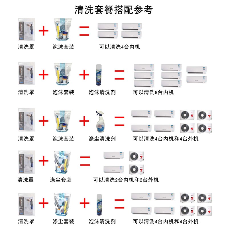 空调清洗罩防水罩接水槽防漏罩子冷气机洗空调清洗罩套装壁挂式用
