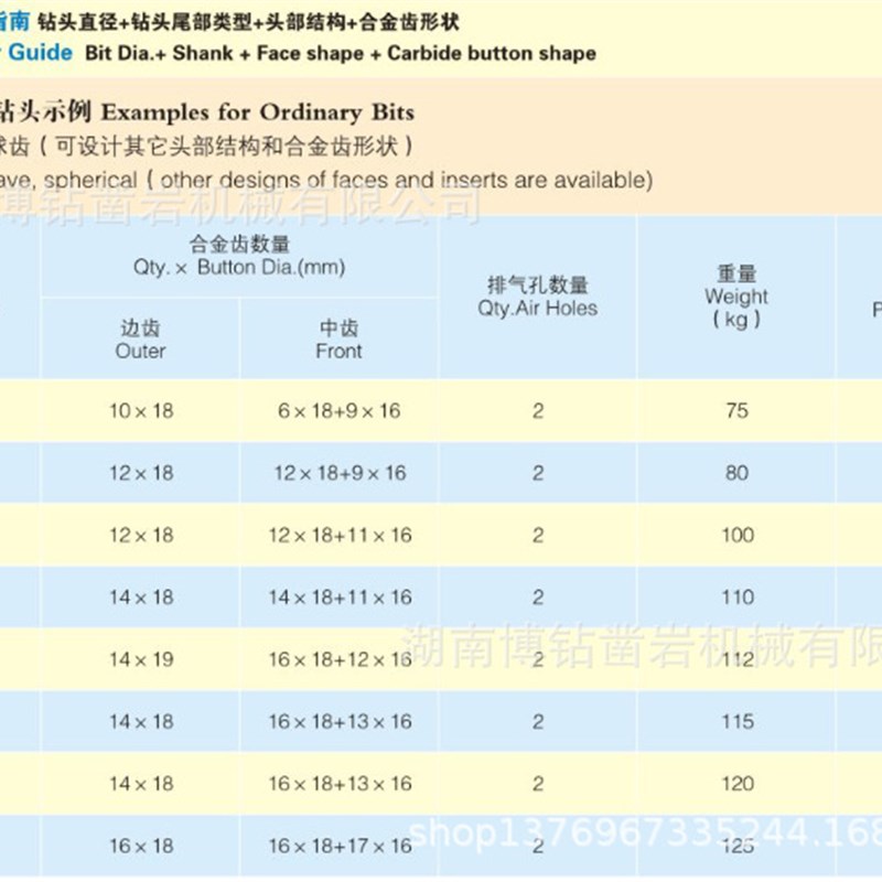 速发100-254DTH BITS潜孔钻头水井石油井煤层气页岩气基础灌注桩