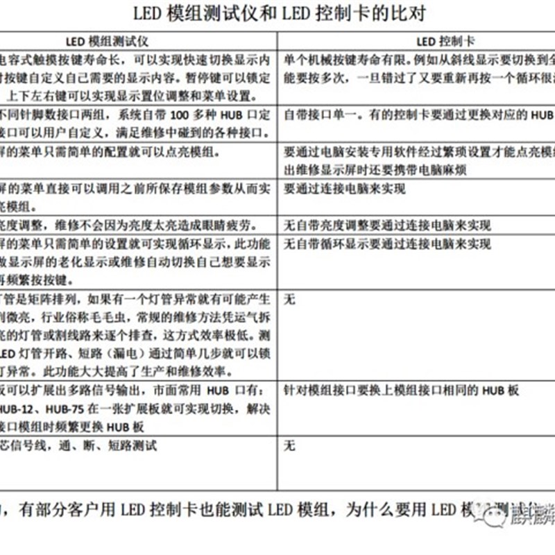 速发单元板 新款测试 老化 维修检测器 修屏人员专用测试卡检测仪