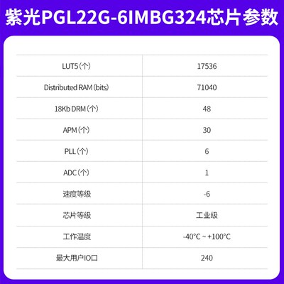 野火FPGA开发板 紫光同创Logos系列 PGL22G-6IMBG324工业级核心板
