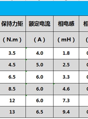 86步进电机86BYG250H2 大力矩13N.m 机身高156mm 雕刻机 钻床马达