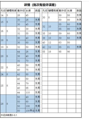 现货】平单键槽连接套  电机油泵联轴器 孔15689 20258 30258 42