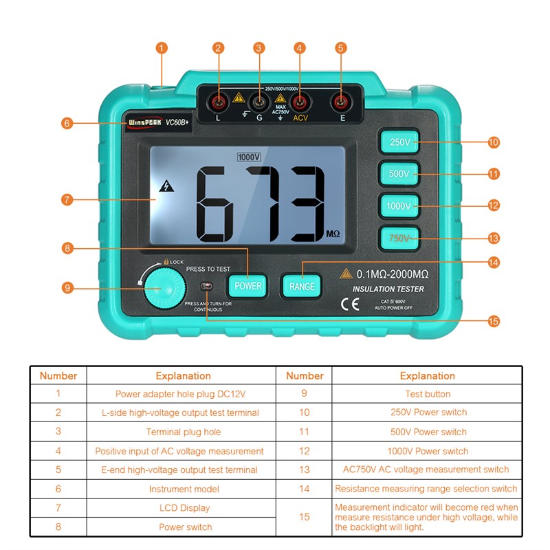 VC60B Digital Insulation Resistance Tester Megohm Meter Prof