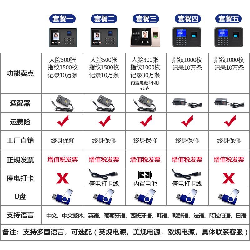 【东为品牌】指纹人脸考勤机人脸识别考勤打卡机刷脸机上班签到机