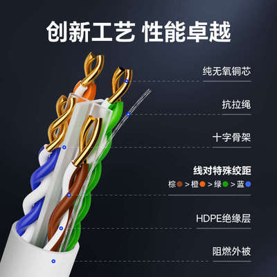 泛达六类千兆网线白色cat6非屏蔽纯无氧铜POE监控家装高速宽带线