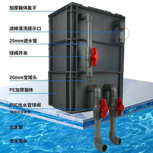 周转箱过滤箱鱼缸鱼池滴