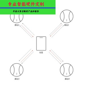 UWB跟随模块PDOA算法测距指向角度AOA定位机器人跟随人行走行李箱