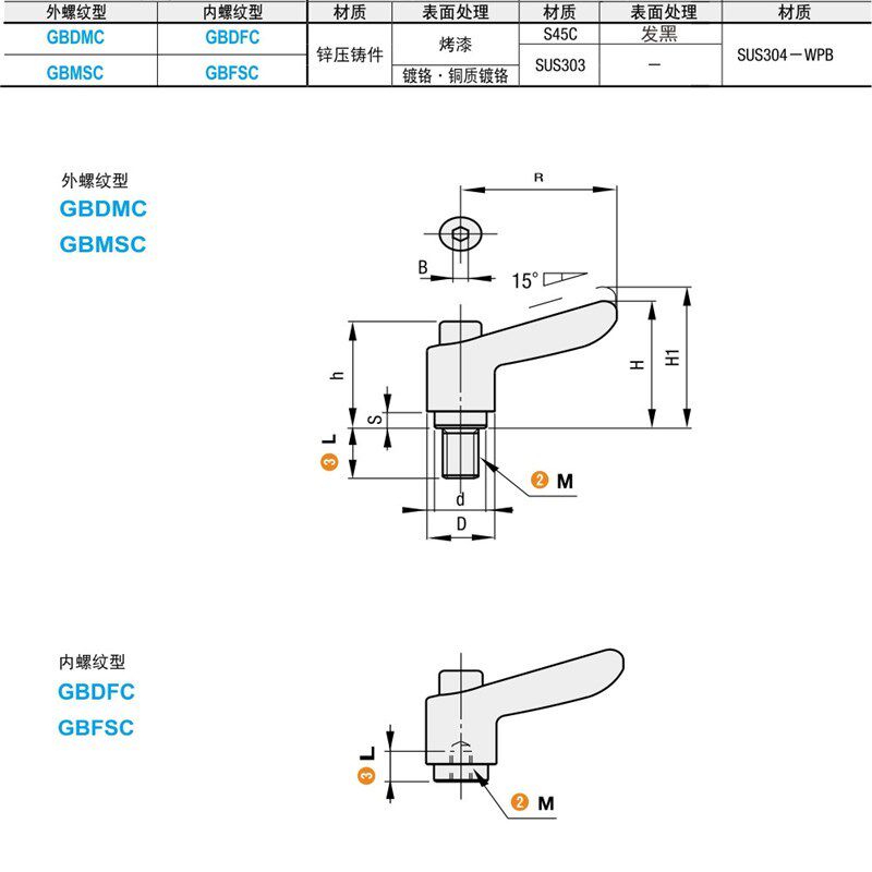 仕瑞达GBDMC4,5,6-8,12,16,20,25,32-B,M,S,R小型紧固手柄 烤漆型