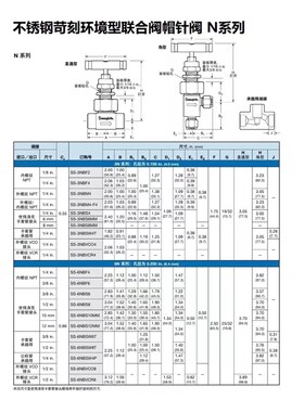 【SS-6NBSW8T-G】世伟洛克Swagelok苛刻环境型联合阀帽针阀